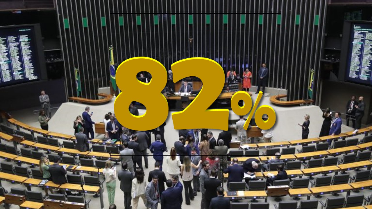 GENIAL/QUAEST: 82% acreditam que emendas são alvo de corrupção