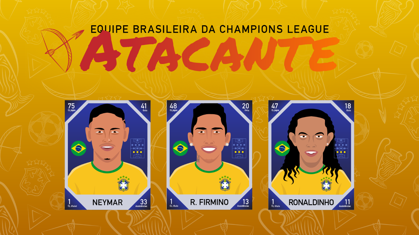 UEFA CHAMPIONS LEAGUE: Qual foi a importância de Neymar na corrida de 2015 do Barcelona?