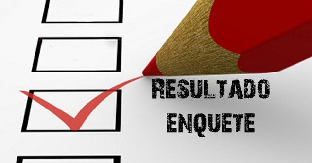 ENQUETE: Mais de 70% dos internautas, não veem os programas eleitorais na tv