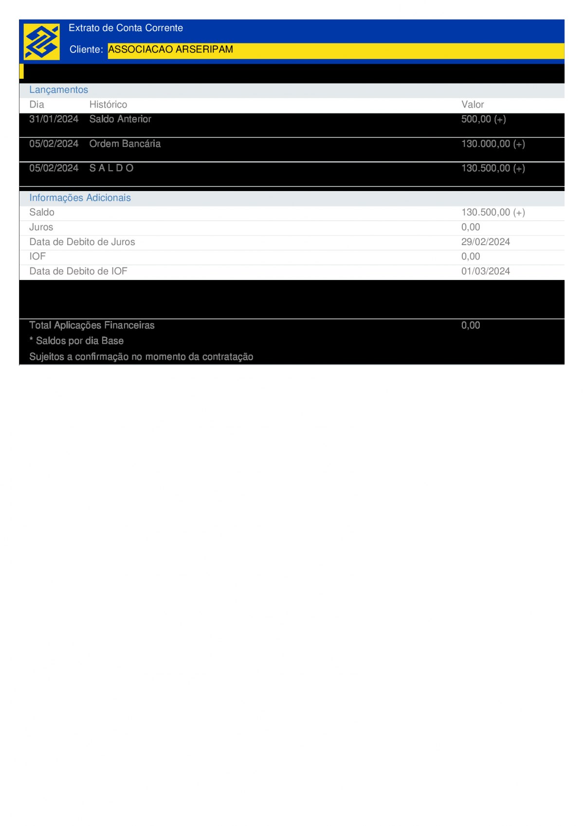 TÁ PAGO: Cláudia de Jesus repassa R$ 130 mil para agricultura familiar em Seringueiras