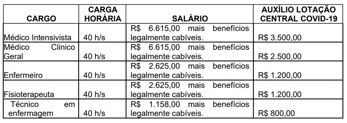 VILHENA: Prefeitura publica edital de teste seletivo para profissionais da saúde