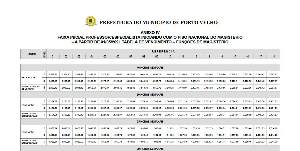 VALORIZAÇÃO: Ellis destaca trabalho da base no PL de implantação do Piso Nacional do Magistério