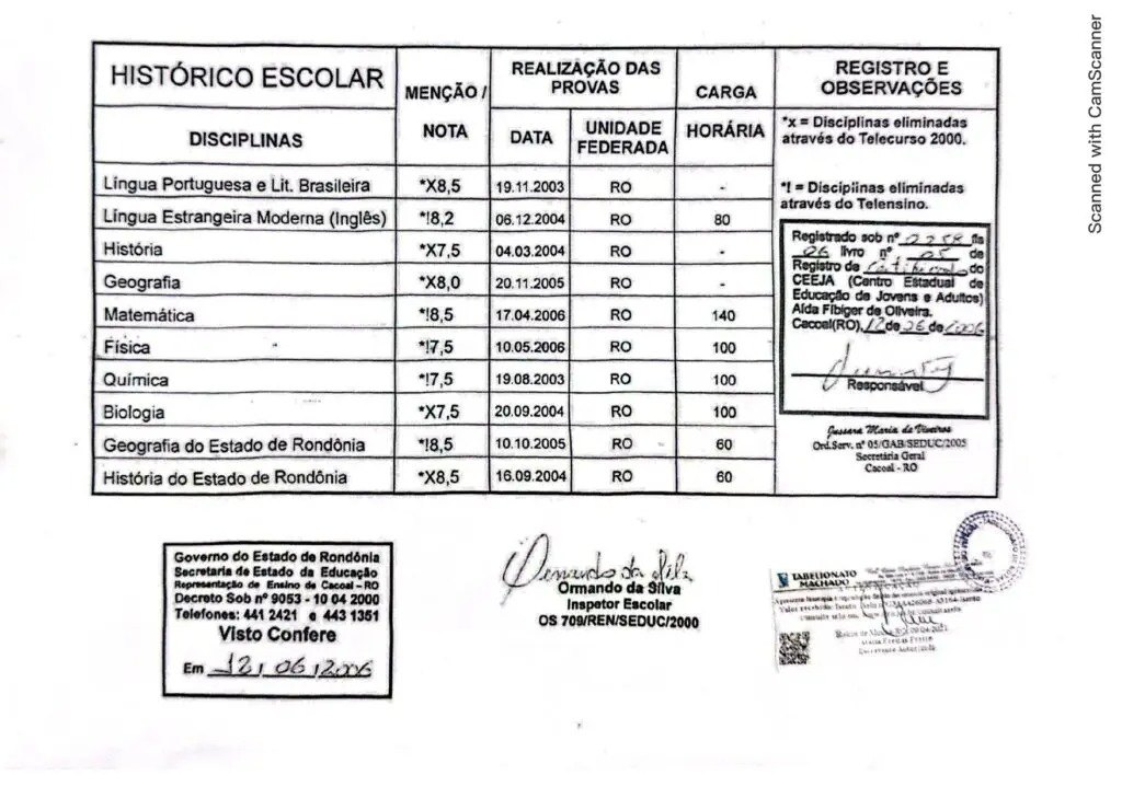 ROLIM DE MOURA: PL denuncia prefeito por uso de certificado escolar falso em registro eleitoral