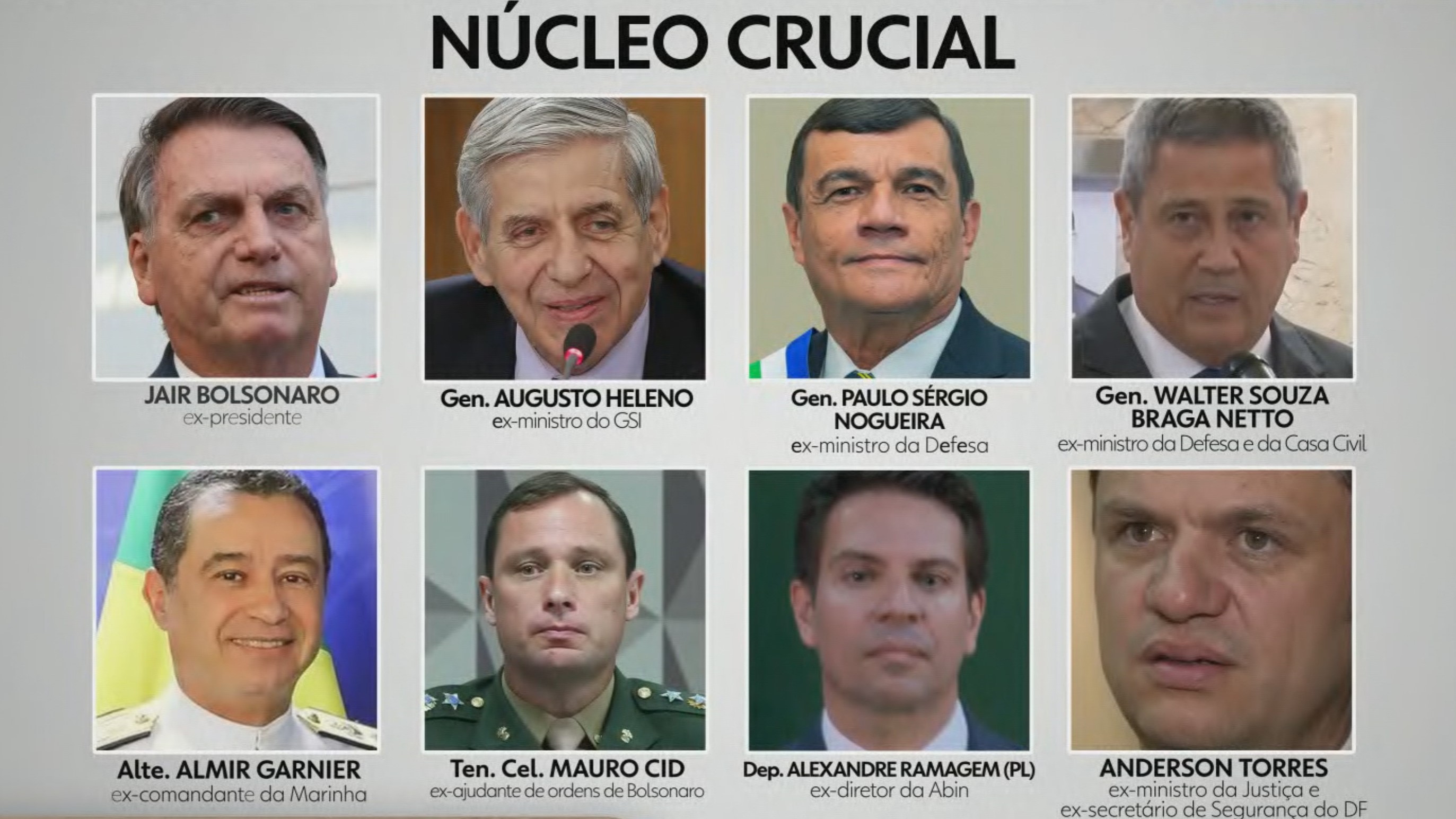 É HOJE!: STF inicia julgamento de Bolsonaro e outros acusados de golpe de estado 